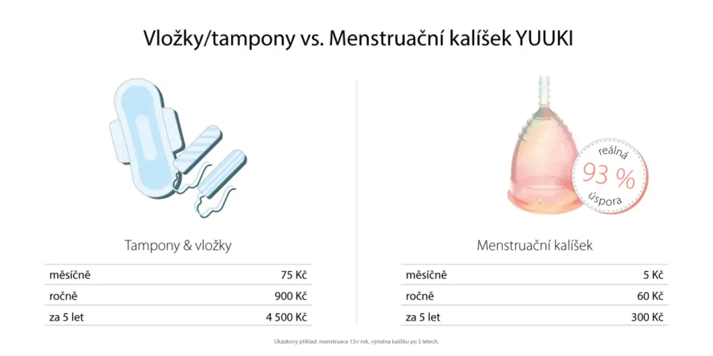 výhody menstruačního kalíšku